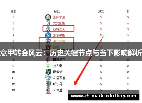 意甲转会风云:历史关键节点与当下影响解析 意甲转会风云:历史关键节点与当下影响解析